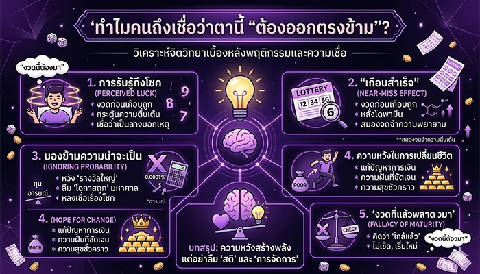 ทำไมคนถึงชอบเชื่อว่าตานี้ “ต้องออกตรงข้าม” หลังจากออกซ้ำหลายครั้ง
